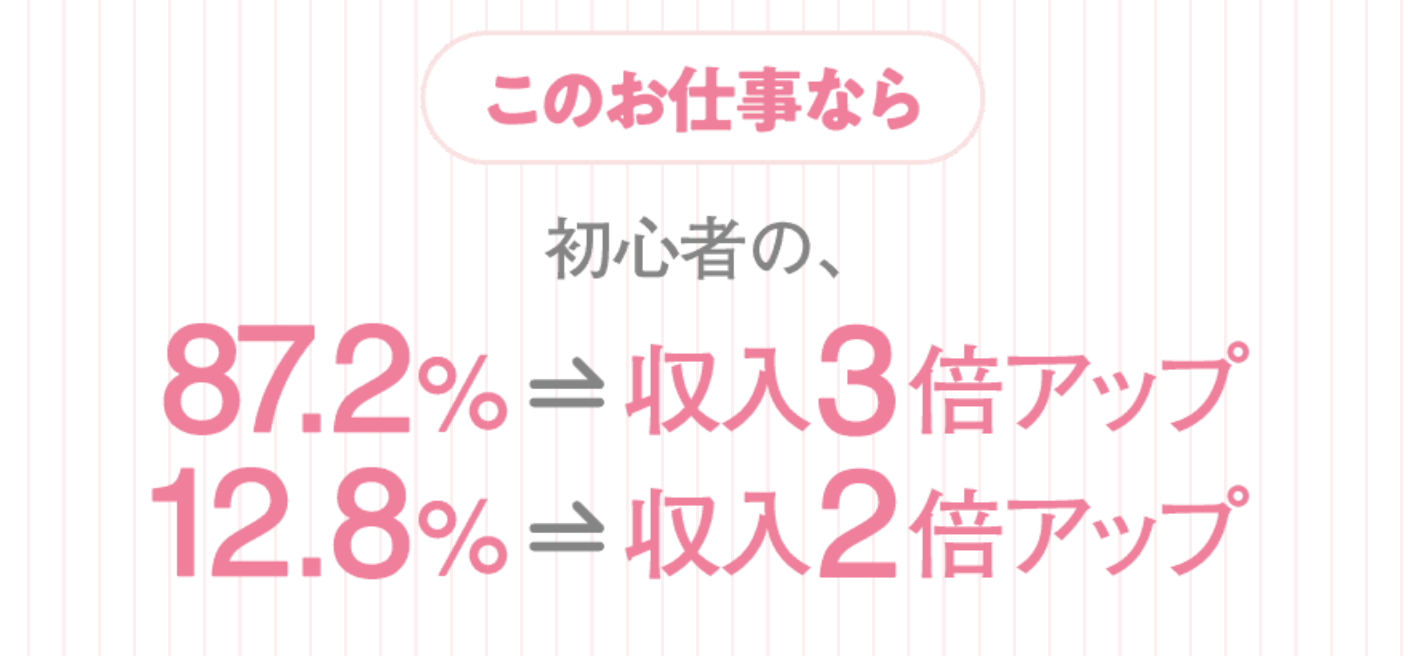 楽して稼ぐは悪くない副業のまとめ
